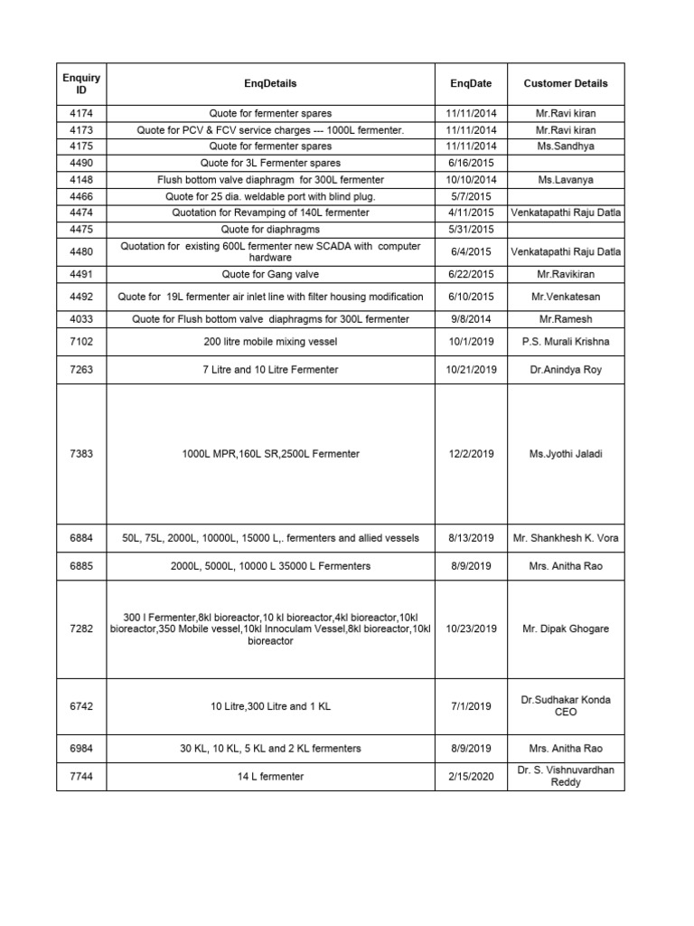 Scigenics Report Telangana | PDF | Life Sciences