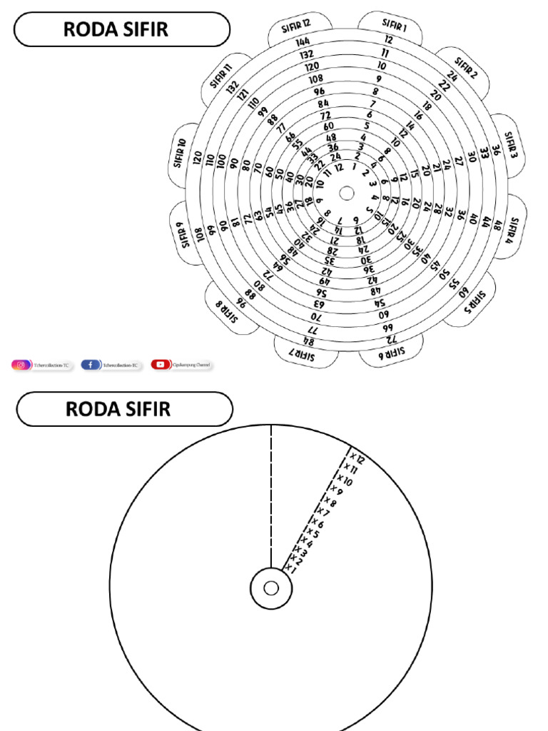 Roda Sifir | PDF