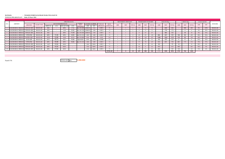 Kalimarau Berau Flight Data March 2024 Pdf Aeronautics Airliner