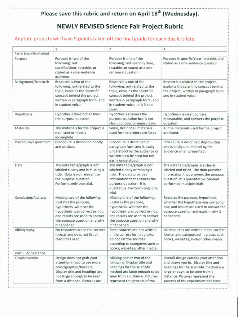 Science Fair Project Grading Rubric | PDF | Methodology | Cognitive Science