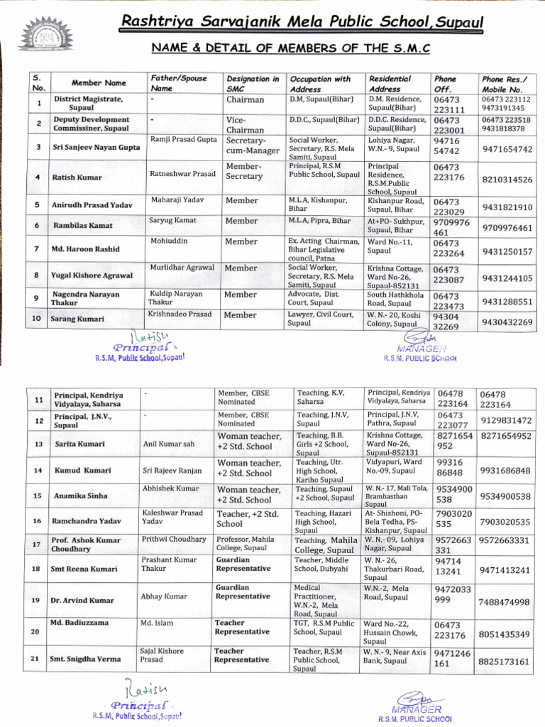 List of School Managment Committee SMC | PDF
