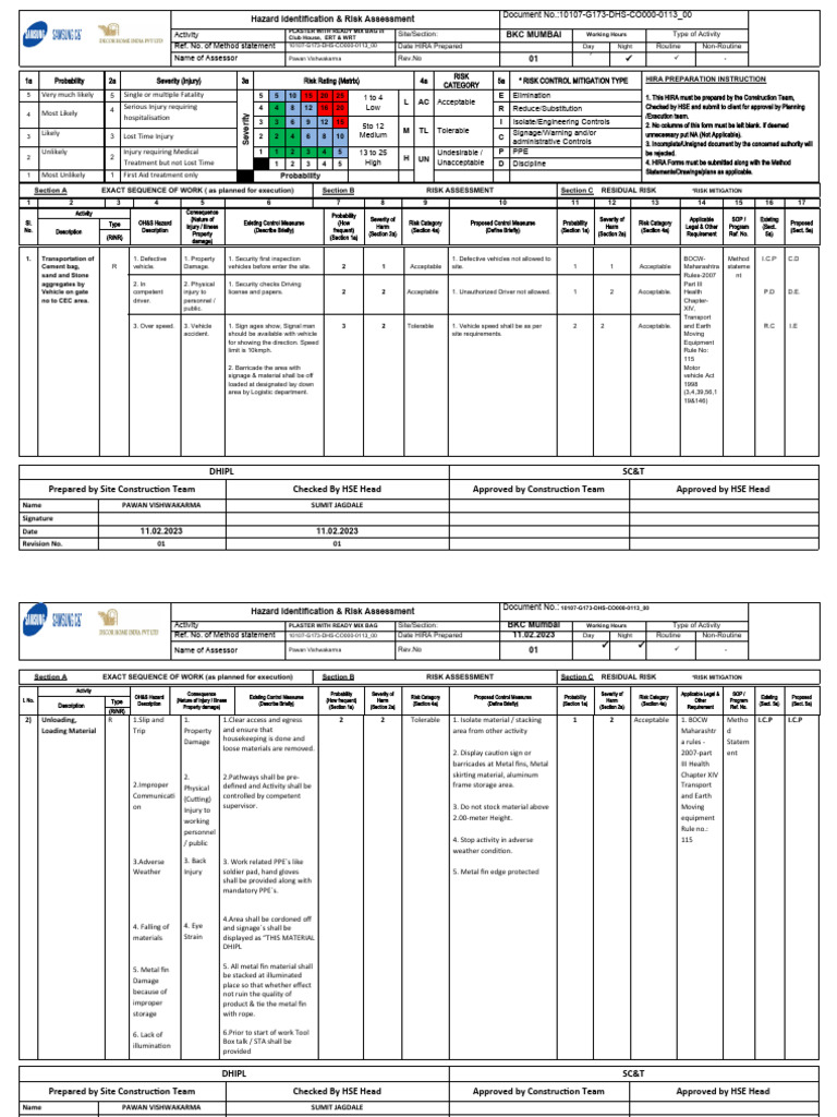 HIRA for Plastering with Ready Mix | PDF | Risk | Risk Assessment