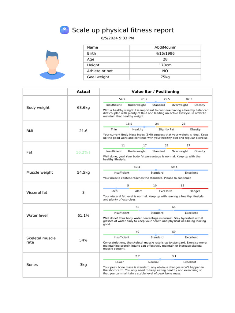 Scale Up Physical Fitness Report | PDF | Obesity | Body Mass Index