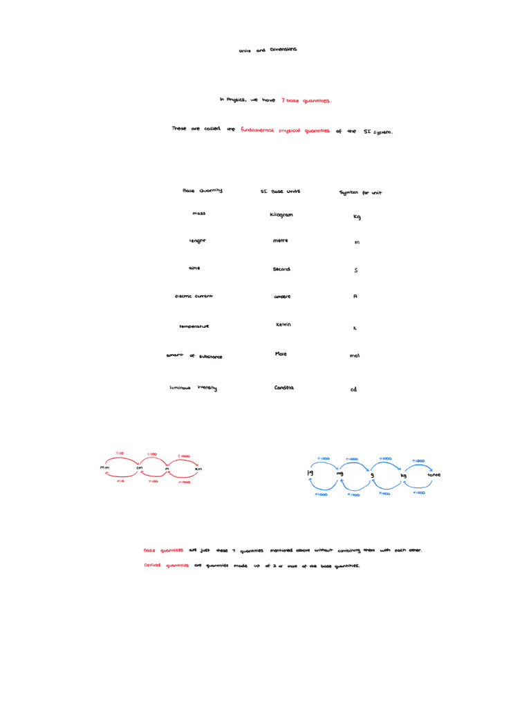 Units and Dimensions NOTE | PDF