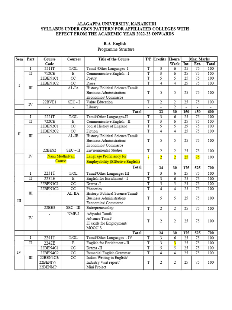 B.A., English | PDF | Verb | Word