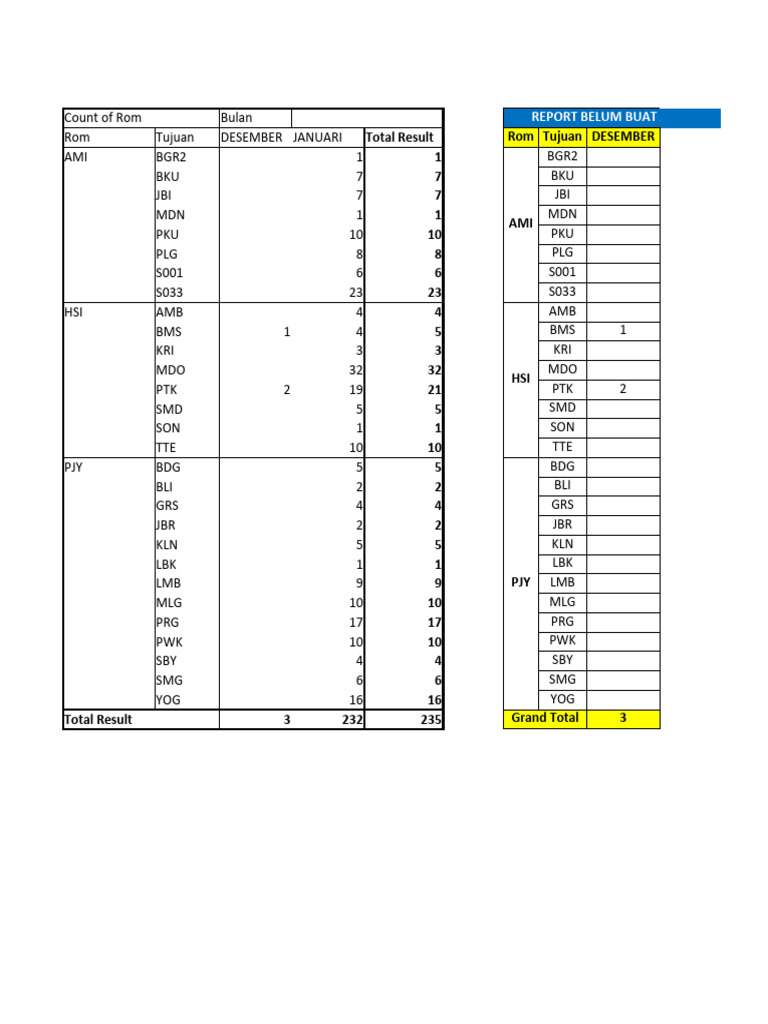 Monthly Report of AWB Creation | PDF | Technology & Engineering