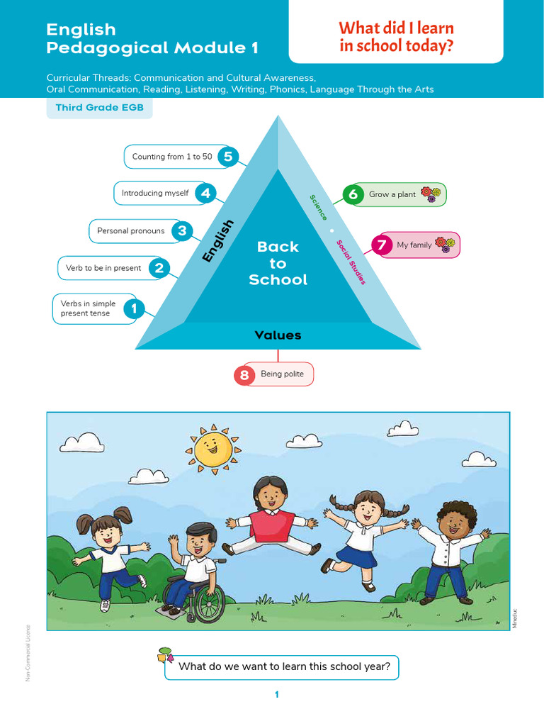 Modulo De Ingles Tercero Pdf Adjective Phonics