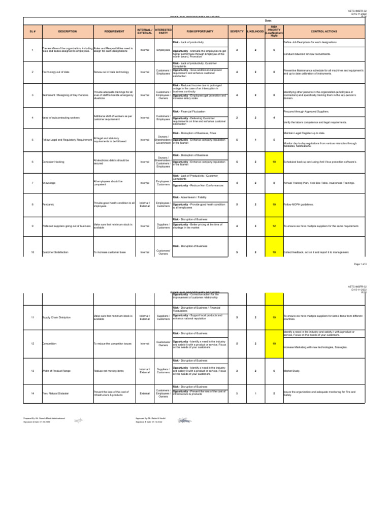 Astc-Imsfr-32 Risk and Oppurtunity Register | PDF | Employment | Supply ...