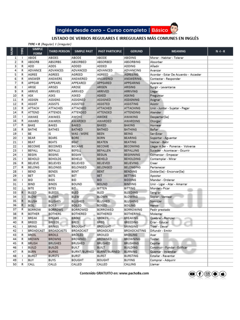 Lista de Verbos en Ingles | PDF | Cognitive Science | Linguistics