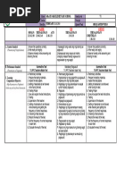 Summative Test Lesson Plan | PDF | Cognition | Learning