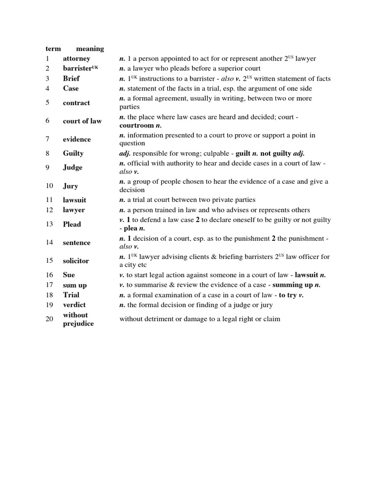 Legal Terminology Overview | PDF | Plea | Trials