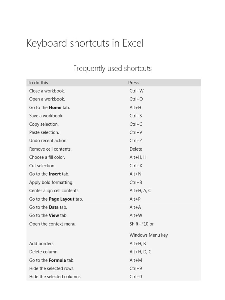 Essential Excel Keyboard Shortcuts | PDF | Microsoft Excel | Visual ...