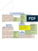 Mapa de Procesos