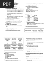 Sistemang Palaycheck para Sa Palayang May Patubig PDF | PDF