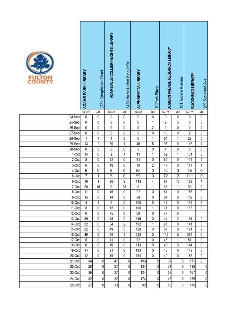 Fulton Drop Box Summary | PDF