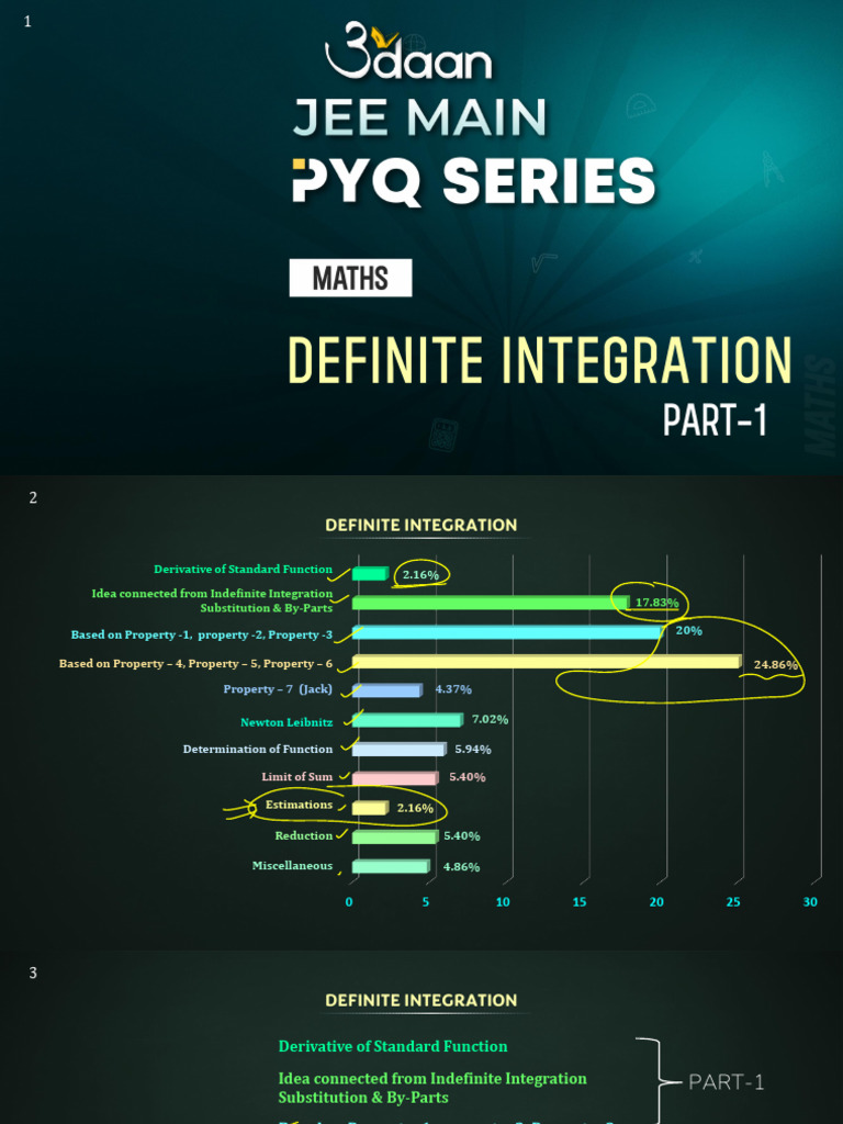 Definte integration pyq part 1 pdf integral function mathematics 