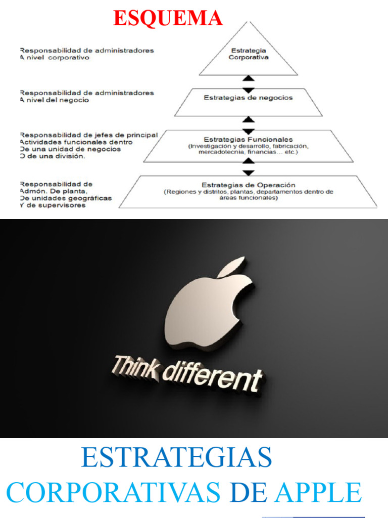 APPLE ESTRATEGIAS | PDF | Apple Inc. | Business