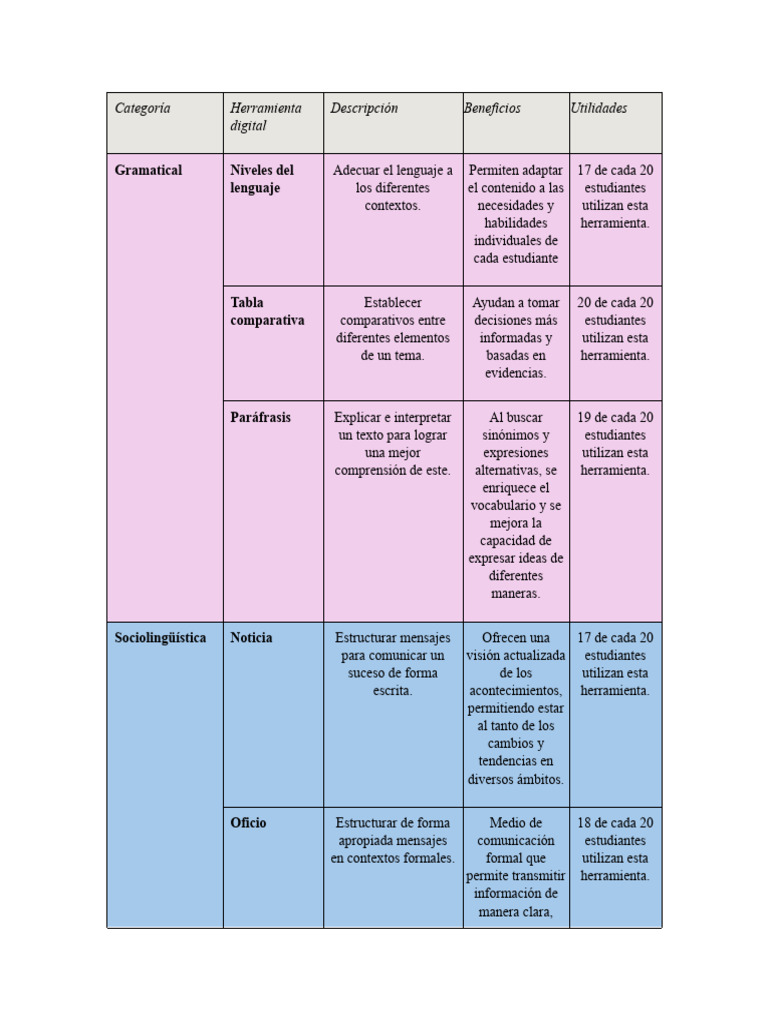 Evelyn Peña Ramirez Tabla Comparativa | PDF | Comunicación | Información