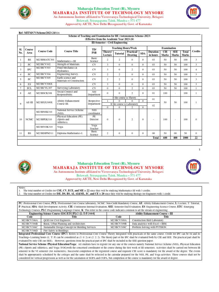 BE Civil Engineering Curriculum 2023-24 | PDF | Physical Education ...