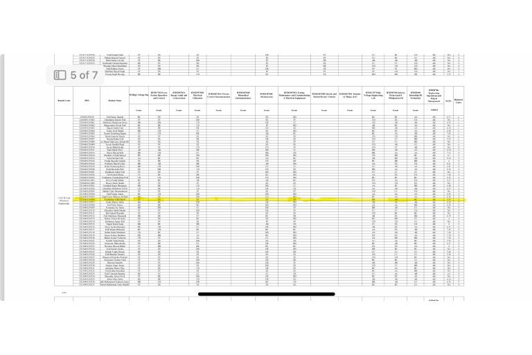 7th Sem | PDF