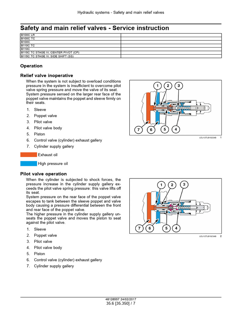 Hydraulic System Relief Valve Guide | PDF