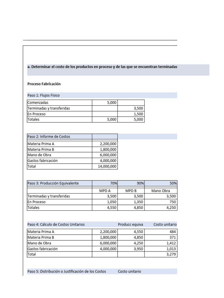 Cálculo y Análisis de Costos de Producción | PDF | Estado de resultados ...