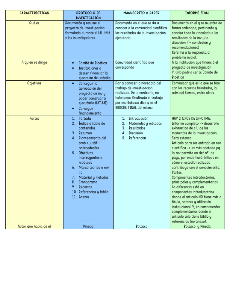 informe-final-paper-protocolo-up6-m-todo-pdf-science
