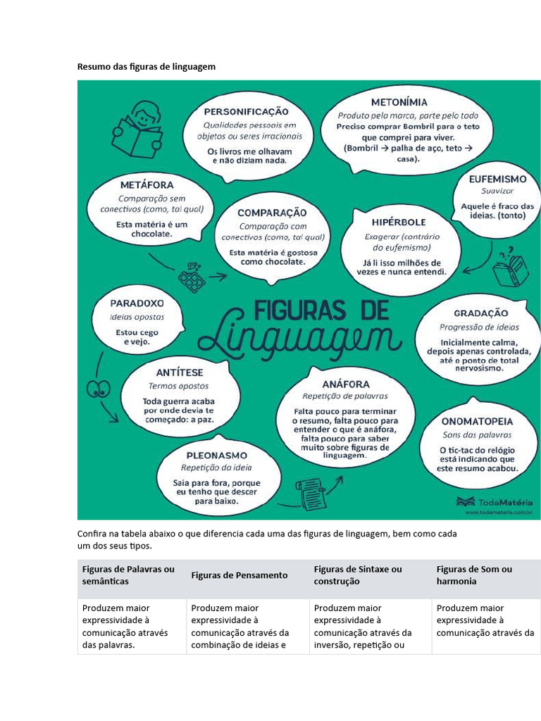 Figuras de Linguagem | PDF | Metáfora | Semântica