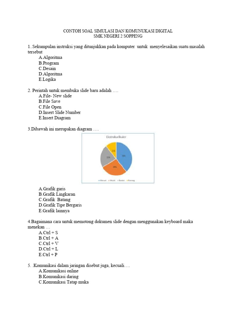 Memahami SIMDIK: Latihan Soal Pilihan Ganda