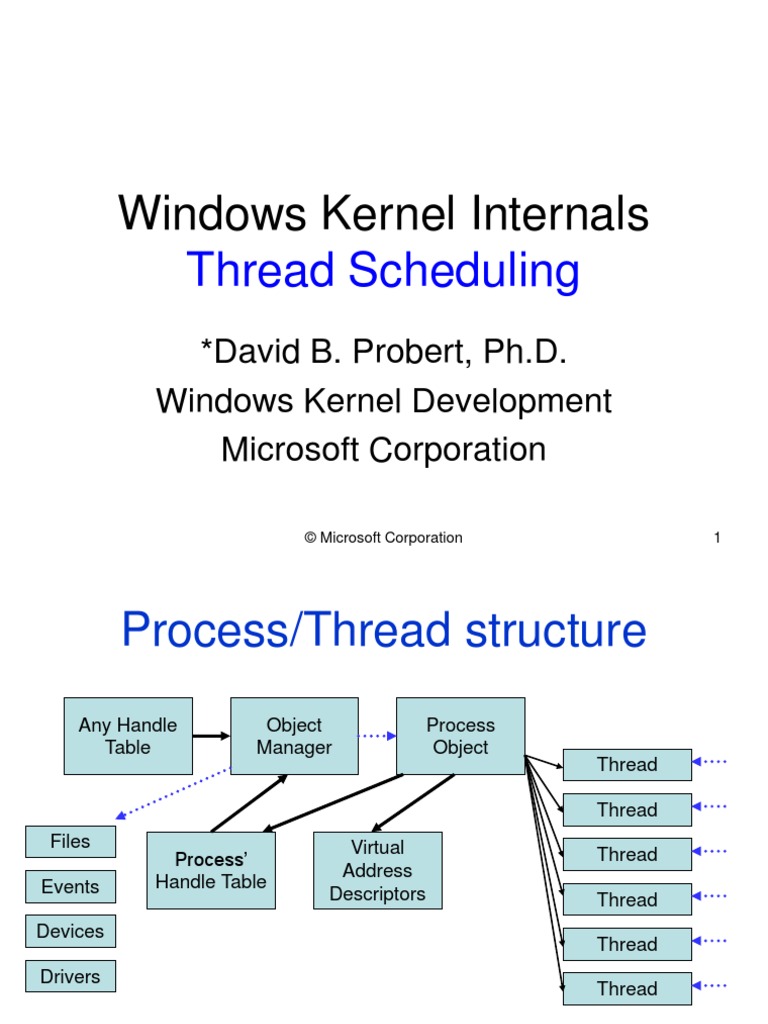 Thread Scheduling Scheduling Thread
