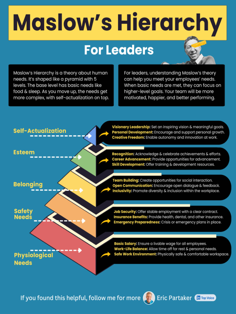 maslow-s-hierarchy-for-leaders-by-eric-partaker-pdf