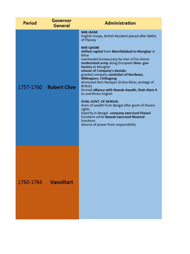 Modern indian history pdf british india