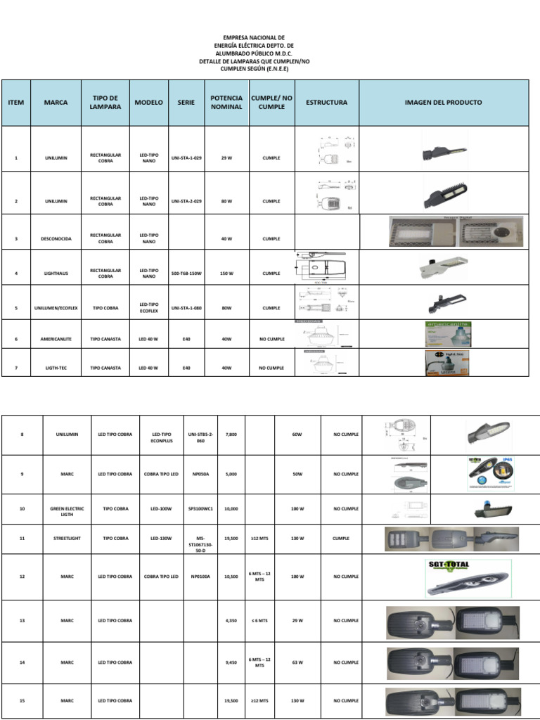 Lista de Lamparas Led Cumple o No Cumplen Abril2023 | PDF ...