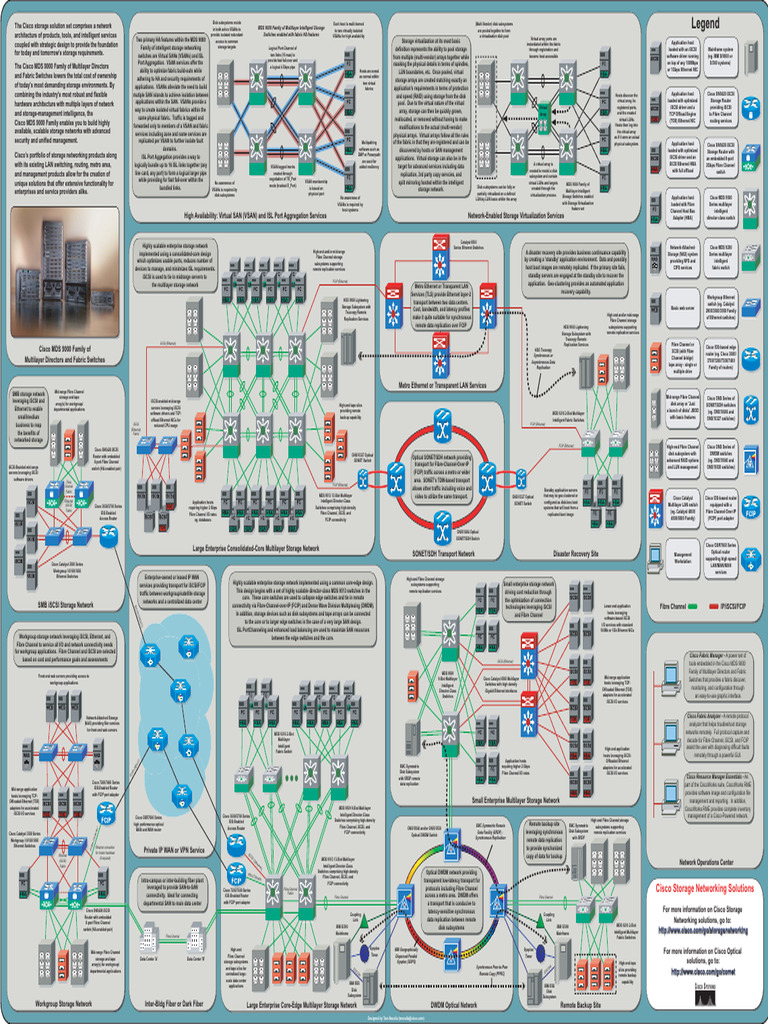 Cisco MDS 9000 Storage Solutions Overview | PDF | Network Switch ...