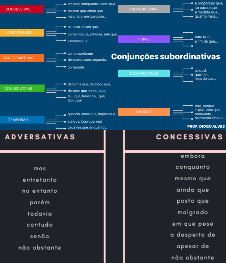 CONJUNÇÕES SUBORDINATIVAS | PDF | Linguística | Idiomas