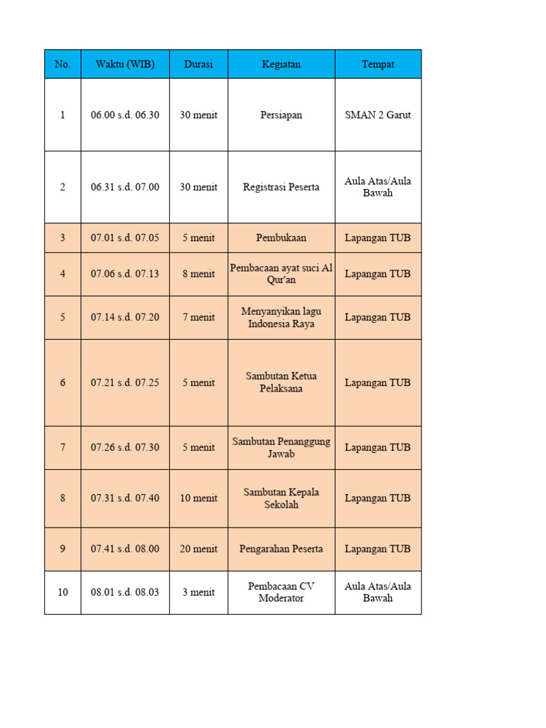 Juknis & Rundown SCG 3.0 (Plan A&B) | PDF