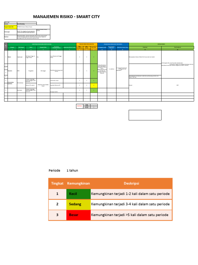 Form Risk Assesment Smart Branding | PDF