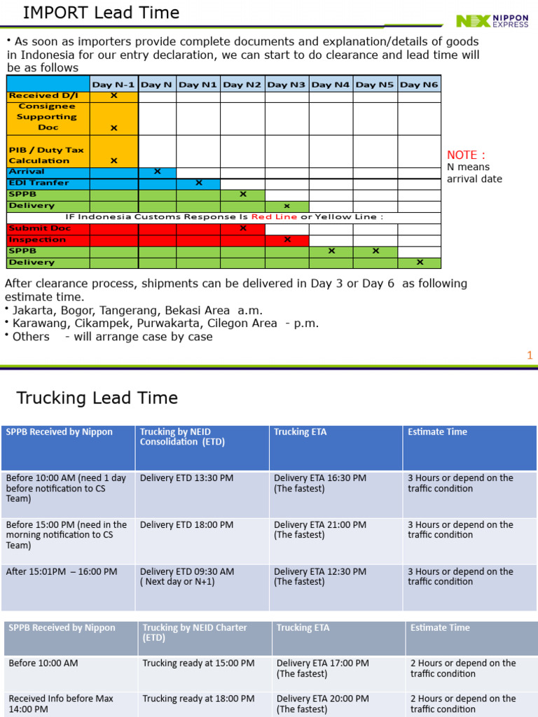 Import Clearance and Delivery Timelines | PDF