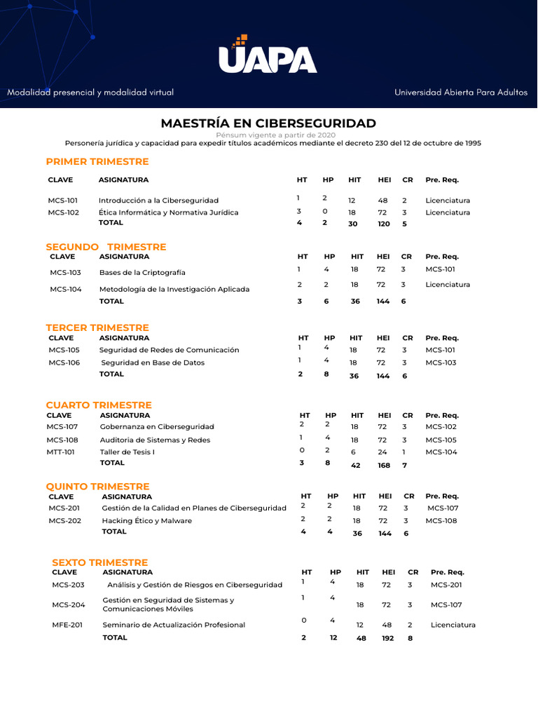 Maestria En Ciberseguridad 1 Pdf La Seguridad Informática Seguridad