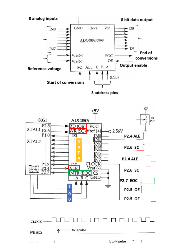 ADC Pin Diagram | PDF