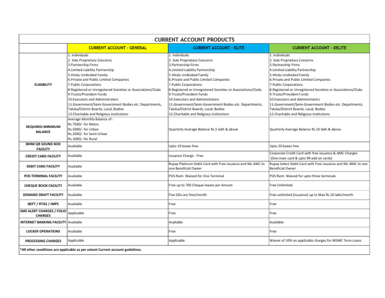 Current Account Features and Eligibility | PDF | Financial Technology ...