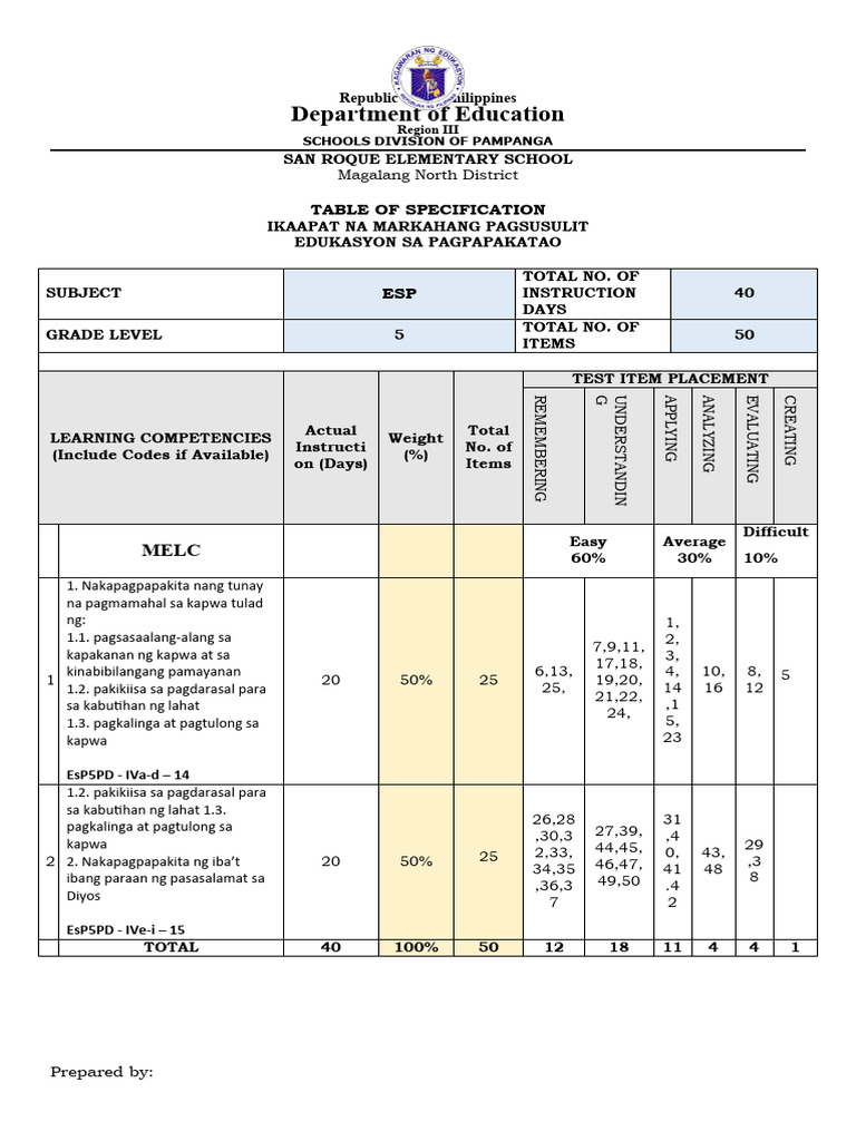 Esp 5 | PDF