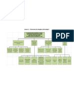 Anexo 4. Estructura de Desglose Del Trabajo