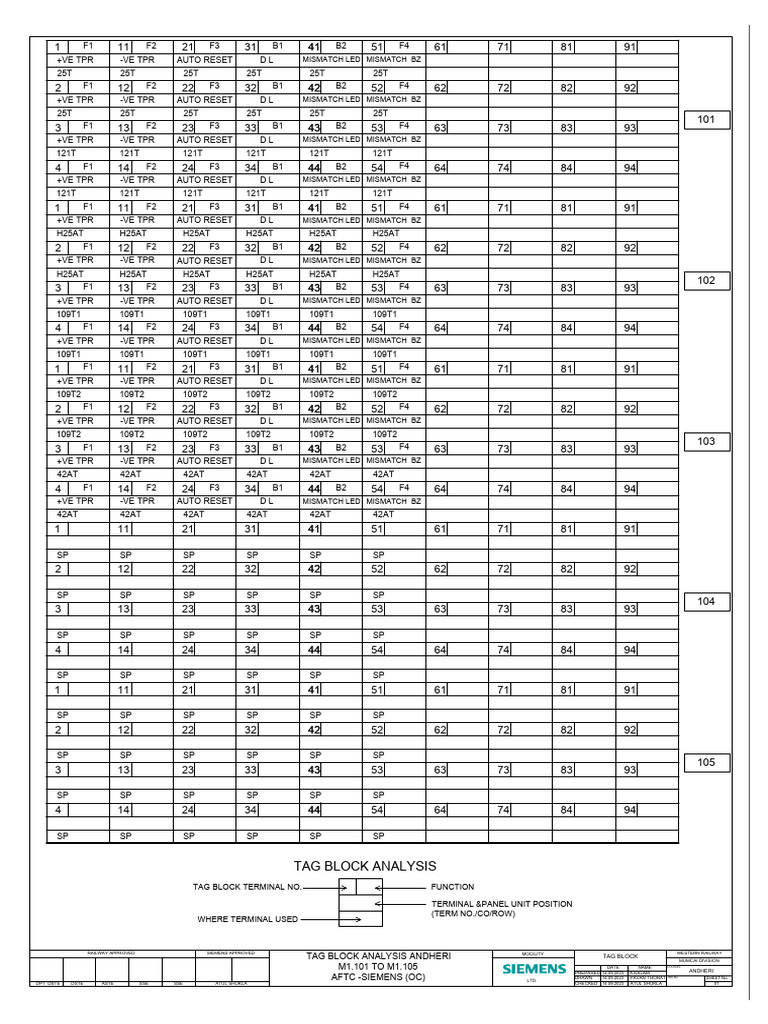 Tag Block Analysis for Andheri Station | PDF