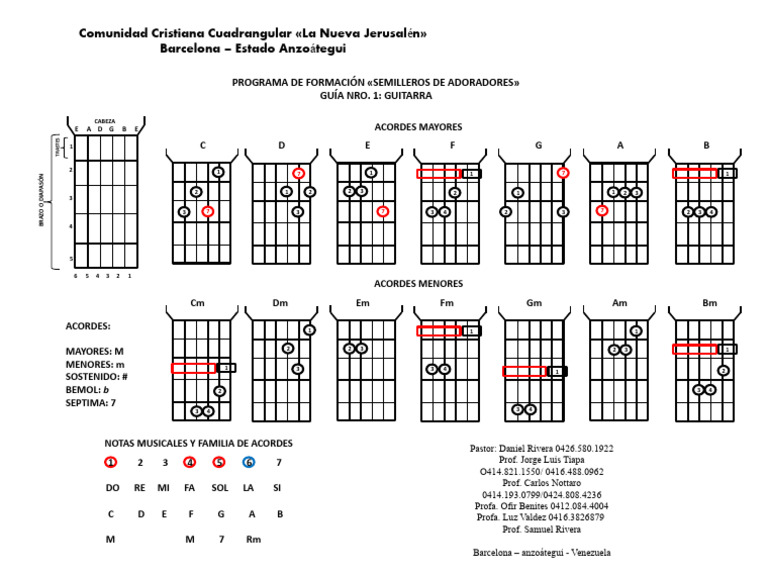 Guía de Acordes para Guitarra | PDF | Acorde (Música) | Notación