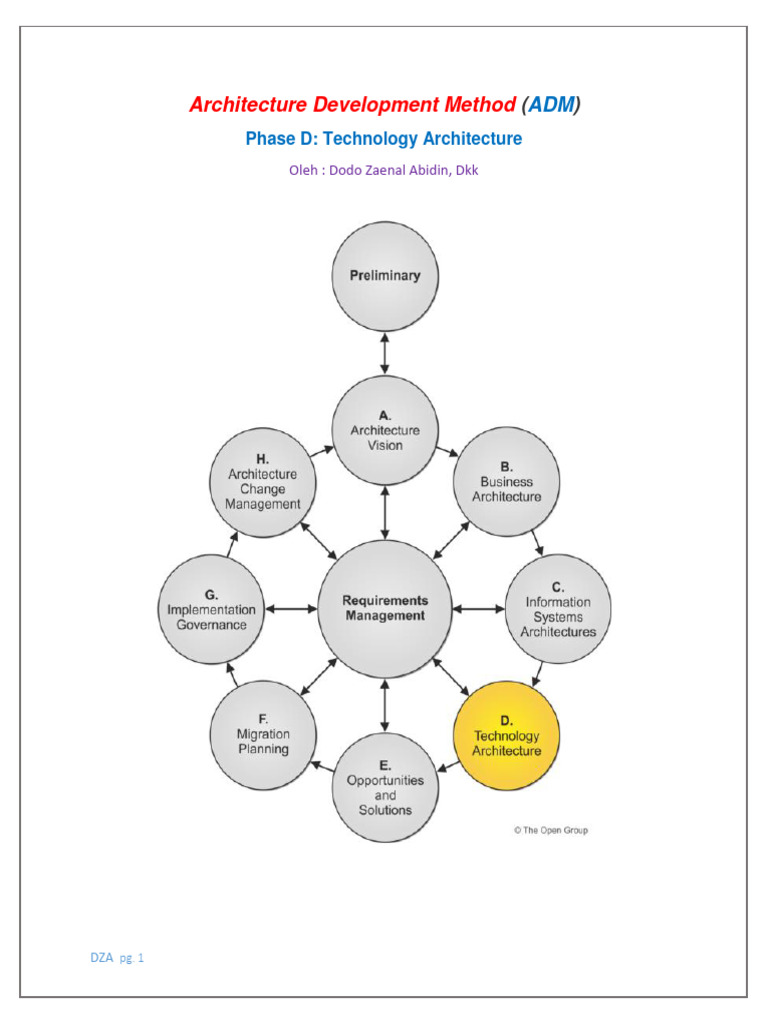 00 Phase D Technology Architecture | PDF