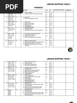Lesson Mapping Year 2