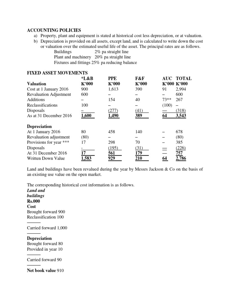 Ias 16 example solution pdf depreciation historical cost
