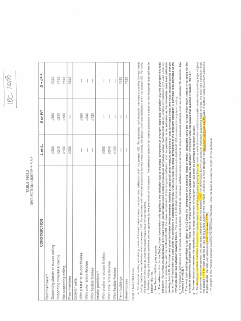 IBC - Table Deflection | PDF