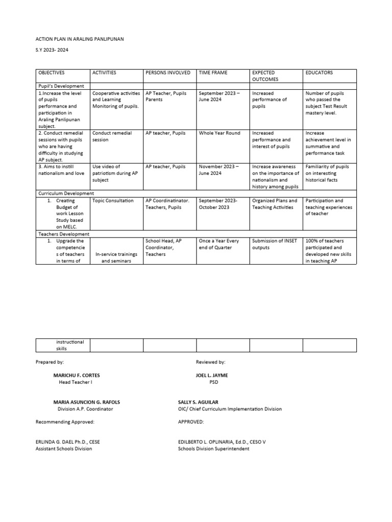Araling Panlipunan Action Plan 2023-2024 | PDF | Teachers | Learning